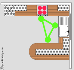 Kitchen design - designing a kitchen layout